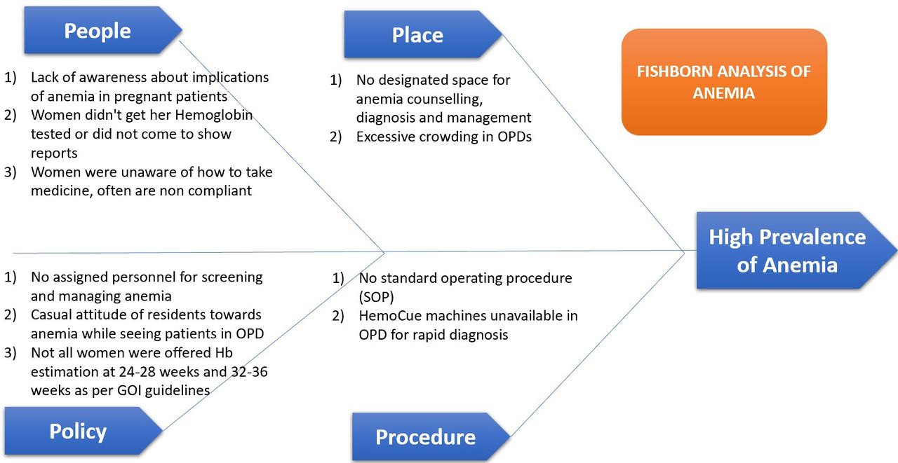 Decreasing prevalence of anaemia in pregnant women at delivery: a ...